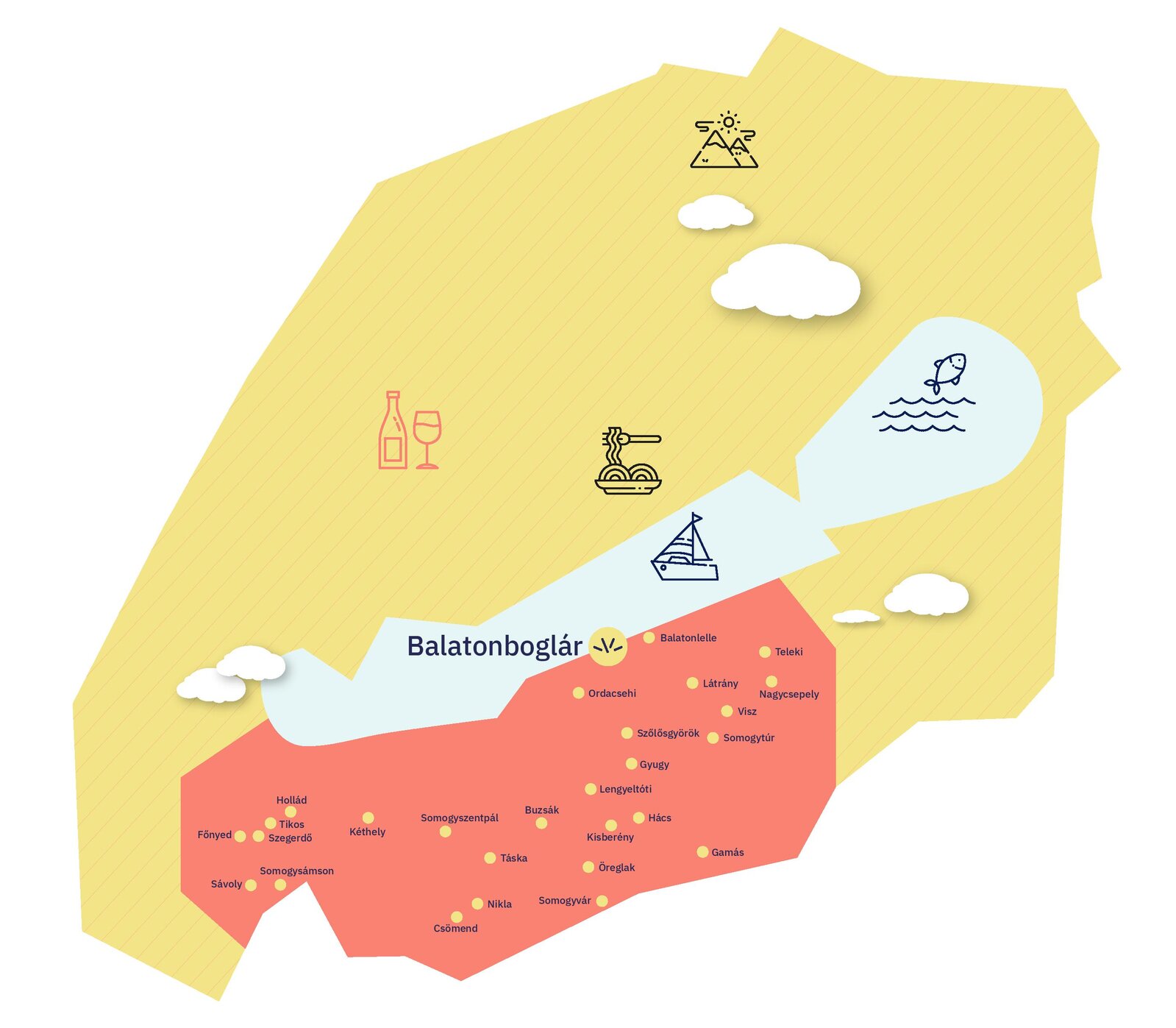 Balatonboglár